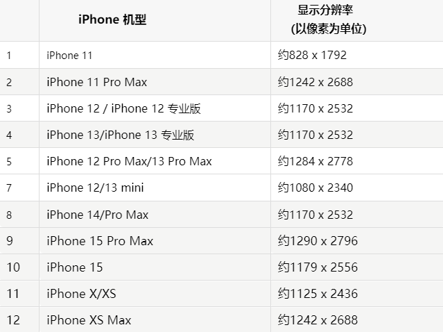 苹溪湖果维修分享iPhone主屏幕壁纸显得模糊怎么办