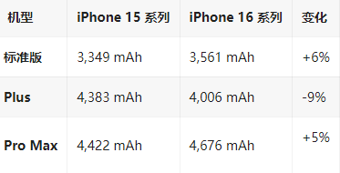 溪湖苹果16维修分享iPhone16/Pro系列机模再曝光