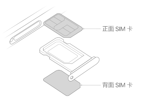 溪湖苹果15维修分享iPhone15出现'无SIM卡'怎么办 