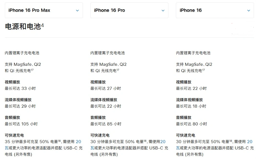 溪湖苹果手机维修分享 iPhone 16 目前实测充电峰值功率不超过 39W 