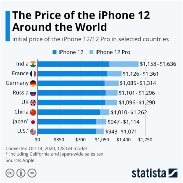 溪湖苹果手机维修分享哪个购买iPhone 12/12 Pro更便宜 