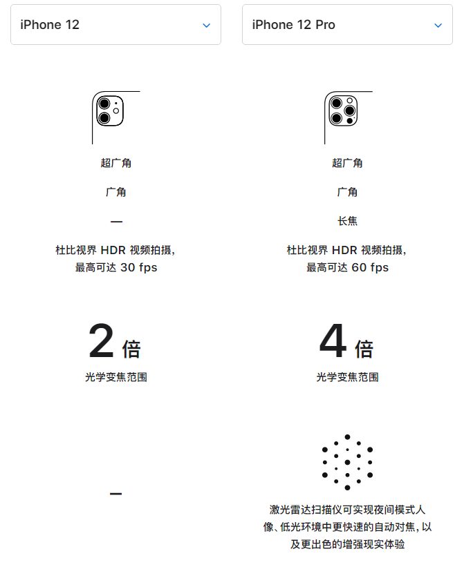 溪湖苹果手机维修分享苹果 iPhone 12 与 iPhone 12 Pro 选哪款 